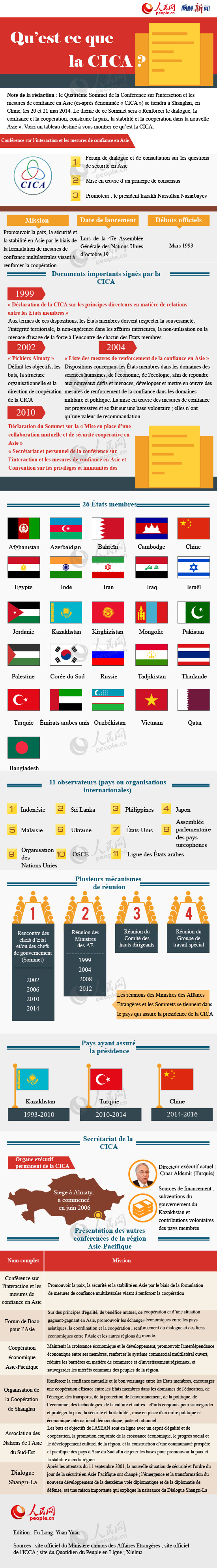 Qu’est ce que la CICA ?