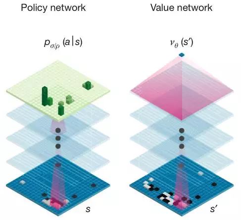 L’humain battu par l’intelligence artificielle dans un jeu de go