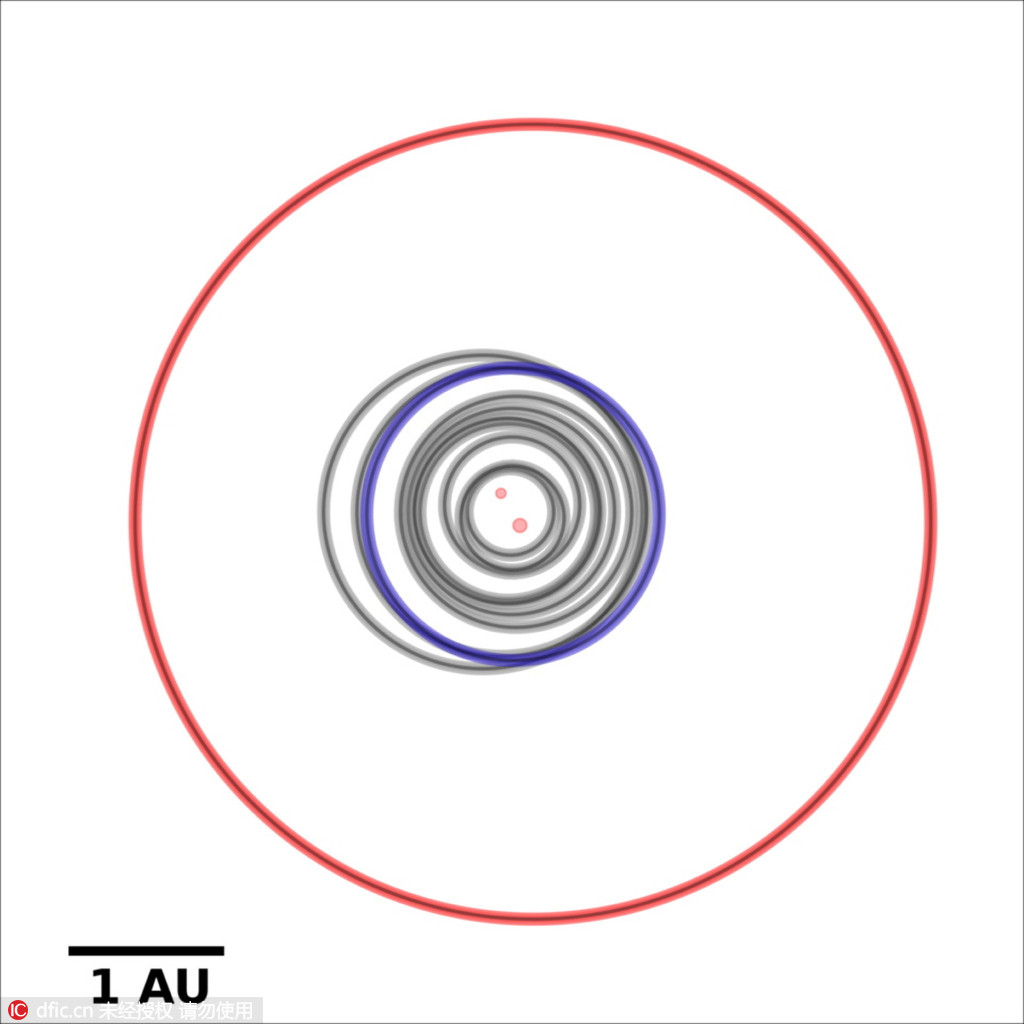 Découverte de la plus grosse exoplanète