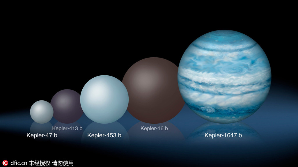 Découverte de la plus grosse exoplanète