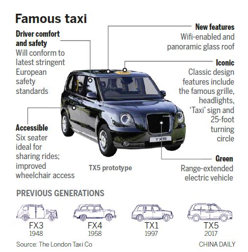 Geely et la révolution des taxis noirs de Londres