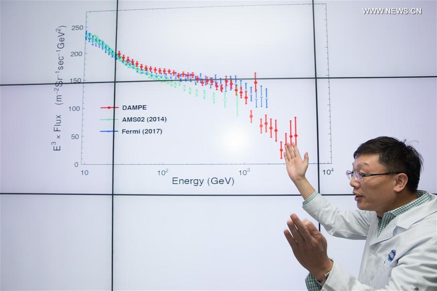 Un satellite chinois détecte des signaux mystérieux dans sa quête de la matière noire