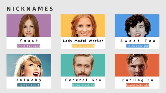 Quels surnoms ont les célébrités et les marques en Chine ?