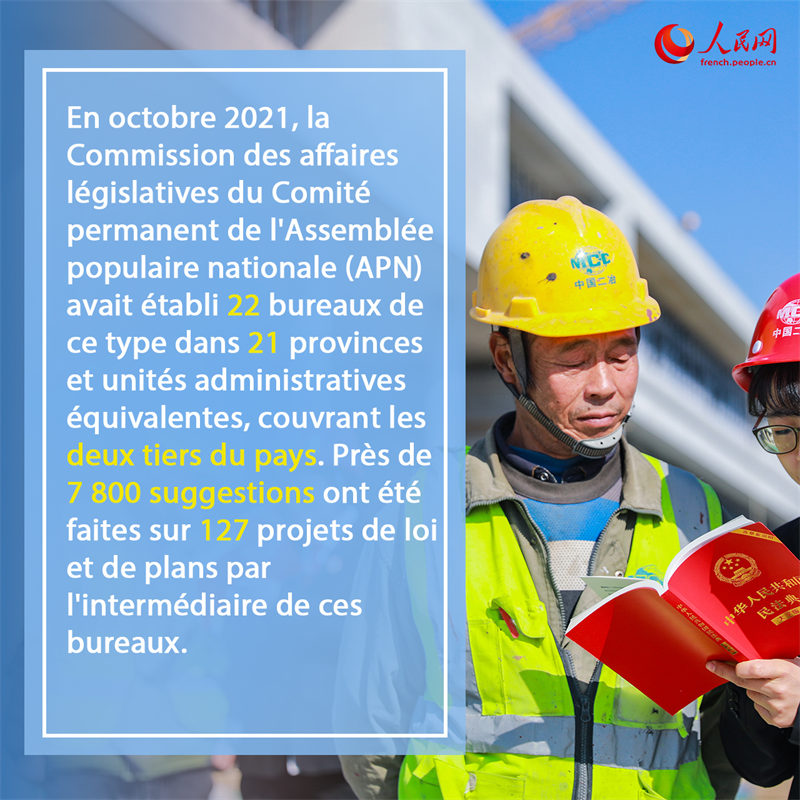 Infographie : Faits saillants du livre blanc sur la démocratie en Chine