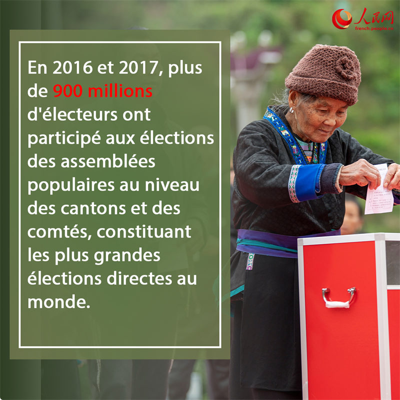 Infographie : Faits saillants du livre blanc sur la démocratie en Chine