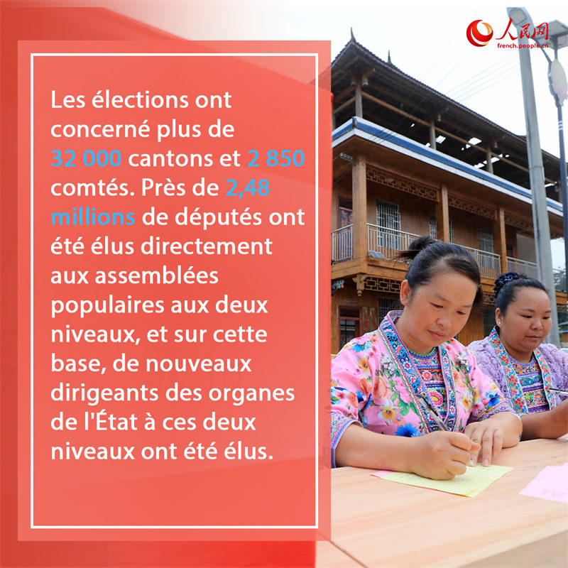 Infographie : Faits saillants du livre blanc sur la démocratie en Chine