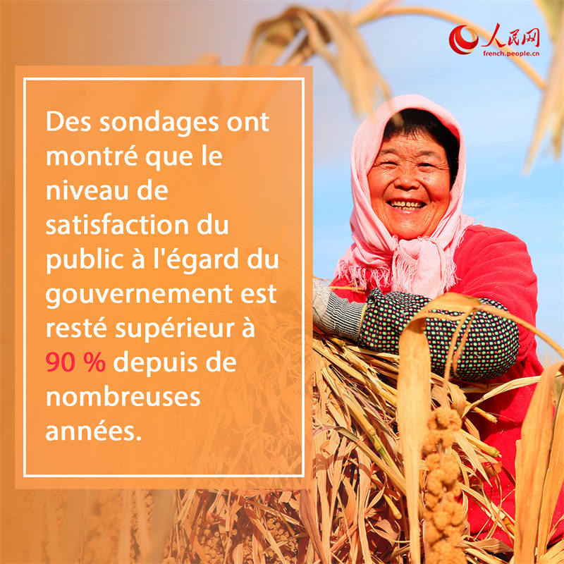 Infographie : Faits saillants du livre blanc sur la démocratie en Chine