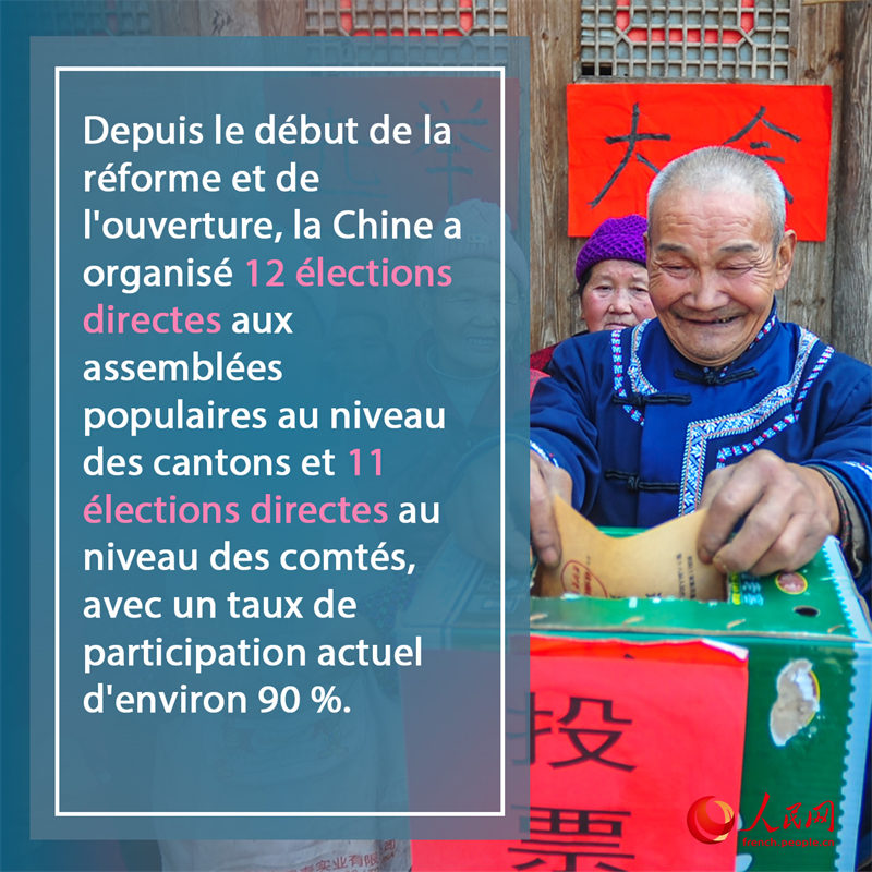 Infographie : Faits saillants du livre blanc sur la démocratie en Chine