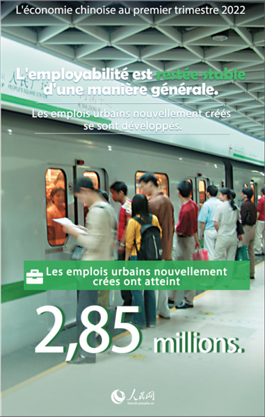 Infographie sur l'économie chinoise au premier trimestre 2022