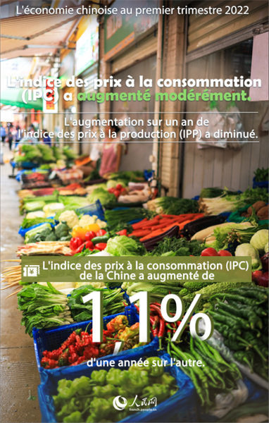 Infographie sur l'économie chinoise au premier trimestre 2022