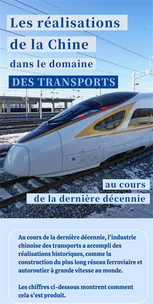 Les réalisations de la Chine dans le domaine des transports au cours de la dernière décennie
