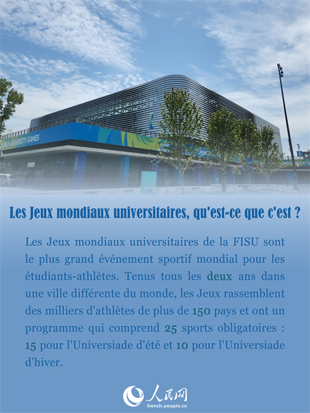 Ce qu'il faut savoir sur les Jeux mondiaux universitaires de la FISU