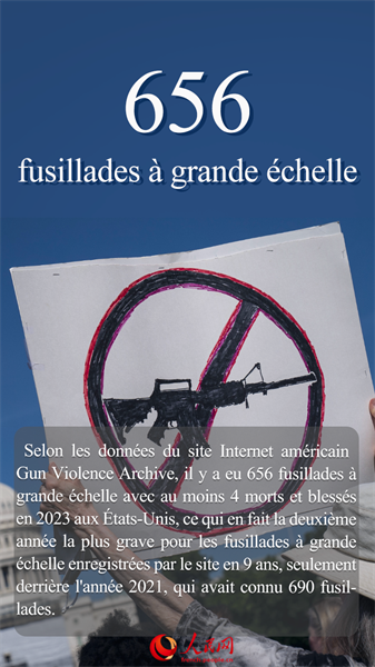 La terrible série de chiffres qui illustrent la violence armée endémique aux états-Unis en 2023