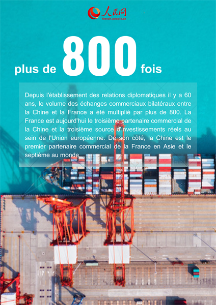 Une présentation chiffrée du bilan exceptionnel de la coopération sino-fran?aise