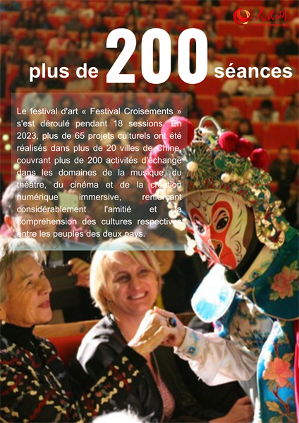 Une présentation chiffrée du bilan exceptionnel de la coopération sino-fran?aise