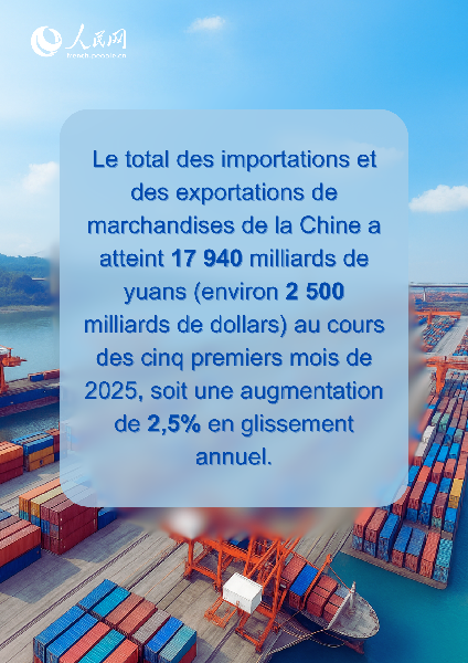 En?chiffres : les points remarquables du?commerce extérieur de la Chine de janvier à mai