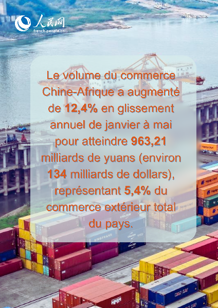 En?chiffres : les points remarquables du?commerce extérieur de la Chine de janvier à mai