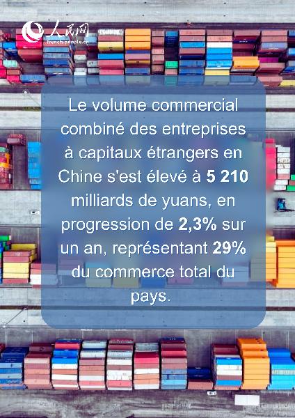 En?chiffres : les points remarquables du?commerce extérieur de la Chine de janvier à mai