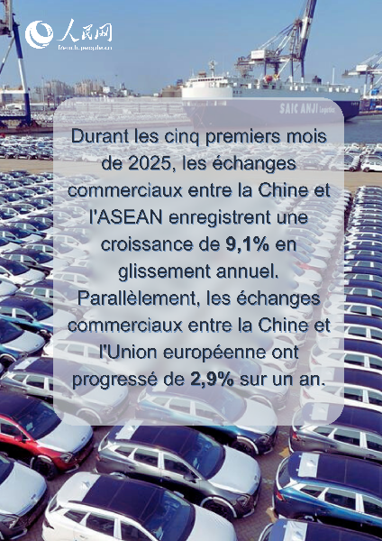 En?chiffres : les points remarquables du?commerce extérieur de la Chine de janvier à mai