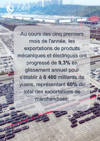 En?chiffres : les points remarquables du?commerce extérieur de la Chine de janvier à mai