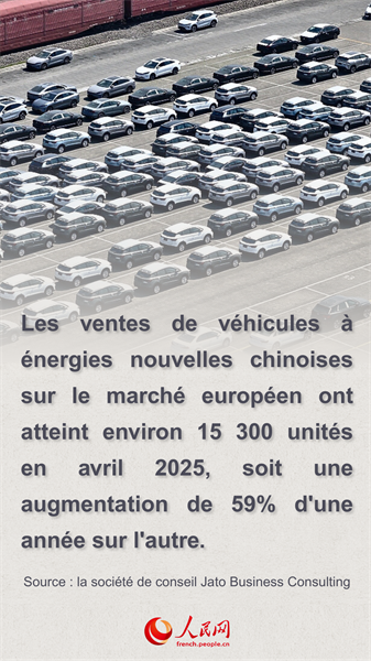 La coopération sino-européenne sur les véhicules à énergies nouvelles continue de se renforcer