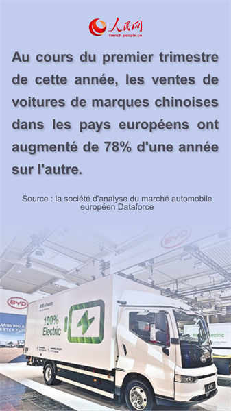 La coopération sino-européenne sur les véhicules à énergies nouvelles continue de se renforcer